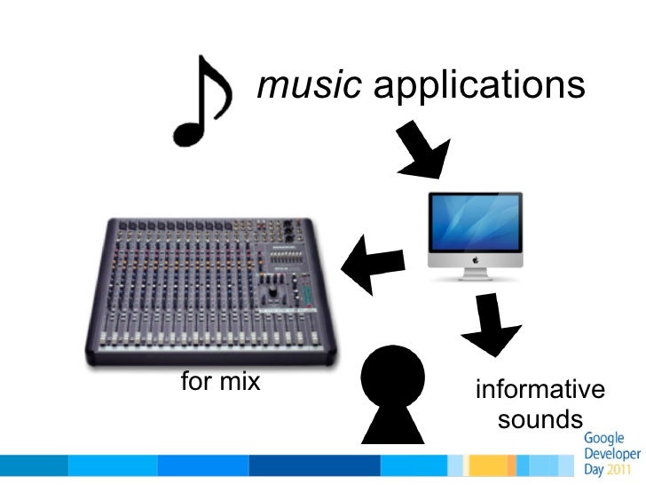 Chrome and Audio Output Devices