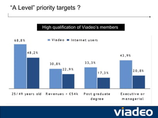 Goodle Developer Days Munich 2008 - Open Social Update