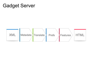 Goodle Developer Days Munich 2008 - Open Social Update