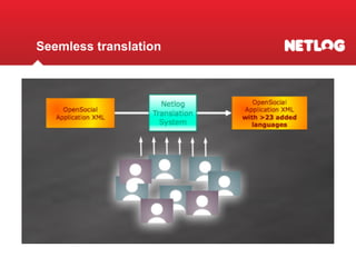 Goodle Developer Days Munich 2008 - Open Social Update