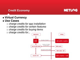 Goodle Developer Days Munich 2008 - Open Social Update