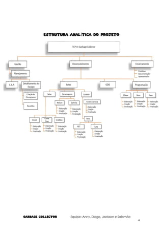GARBAGE COLlECTOR Equipe: Anny, Diogo, Jackson e Salomão
4
ESTRUTURA ANALÍTICA DO PROJETO
 