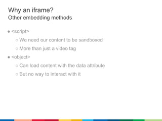 Why an iframe?
Other embedding methods

● <script>
   ○ We need our content to be sandboxed
   ○ More than just a video tag
● <object>
   ○ Can load content with the data attribute
   ○ But no way to interact with it
 