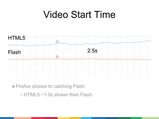 So why is Flash so fast?
 