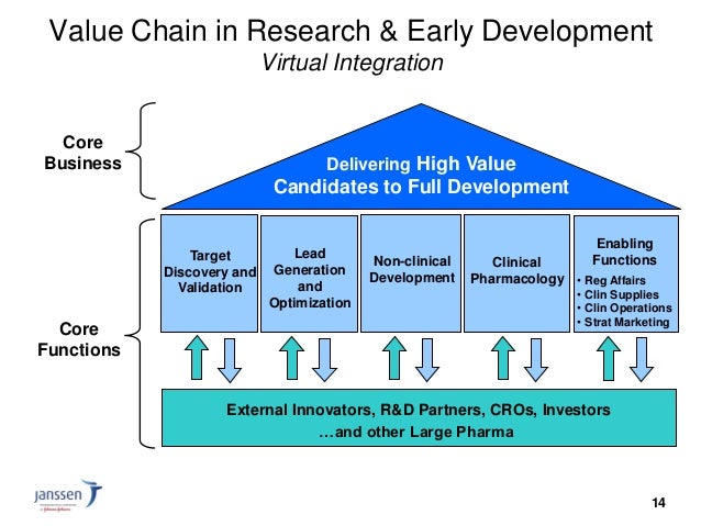 e business marketing and virtual value chain e business marketing and virtual value chain