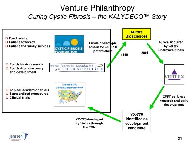 Risultati immagini per venture philanthropy pharma
