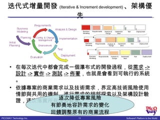 迭代式增量開發 (Iterative & Increment development) 、架構優先 在每次迭代中都會完成一個瀑布式的開發過程，從 需求 -> 設計 -> 實作 -> 測試 -> 佈署 ，也就是會看到可執行的系統。 依據專案的商業需求以及技術需求，界定高技術風險使用情節與共用的機制，進行需求的細部探索以及架構設計驗證，逐次落實所有開發範圍。 逐次降低專案風險 有節奏地容許需求的變化 回饋調整原有的商業流程 