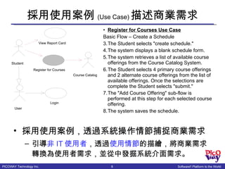 採用使用案例 (Use Case) 描述商業需求 採用使用案例，透過系統操作情節捕捉商業需求 引導 非 IT 使用者 ，透過 使用情節 的描繪，將商業需求轉換為使用者需求，並從中發掘系統介面需求。 Register for Courses Use Case Basic Flow – Create a Schedule The Student selects "create schedule." The system displays a blank schedule form. The system retrieves a list of available course offerings from the Course Catalog System. The Student selects 4 primary course offerings and 2 alternate course offerings from the list of available offerings. Once the selections are complete the Student selects "submit." The "Add Course Offering" sub-flow is performed at this step for each selected course offering. The system saves the schedule. View Report Card Student Register for Courses Course Catalog Login User 