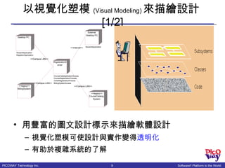以視覺化塑模 (Visual Modeling) 來描繪設計 [1/2] 用豐富的圖文設計標示來描繪軟體設計 視覺化塑模可使設計與實作變得 透明化 有助於複雜系統的了解 BillingSystem <<legacy>> CourseCatalog  System <<legacy>> Desktop PC StudentApplication RegistrarApplication RegistrationS erver CourseCatalogSystemAccess CourseRegistrationProcess CloseRegistrationProcess BillingSystemAccess <<Campus LAN>> <<Campus LAN>> <<Campus LAN>> <<Campus LAN>> External  Desktop PC StudentApplication <<Internet>> 