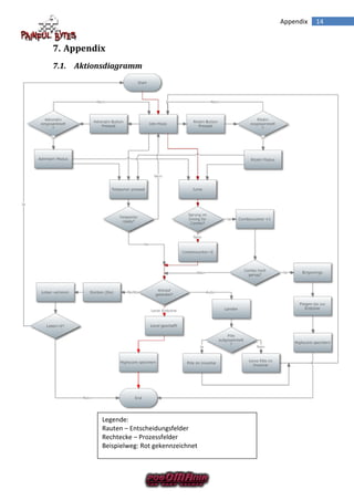 Appendix   14


7. Appendix
7.1. Aktionsdiagramm




           Legende:
           Rauten – Entscheidungsfelder
           Rechtecke – Prozessfelder
           Beispielweg: Rot gekennzeichnet
 