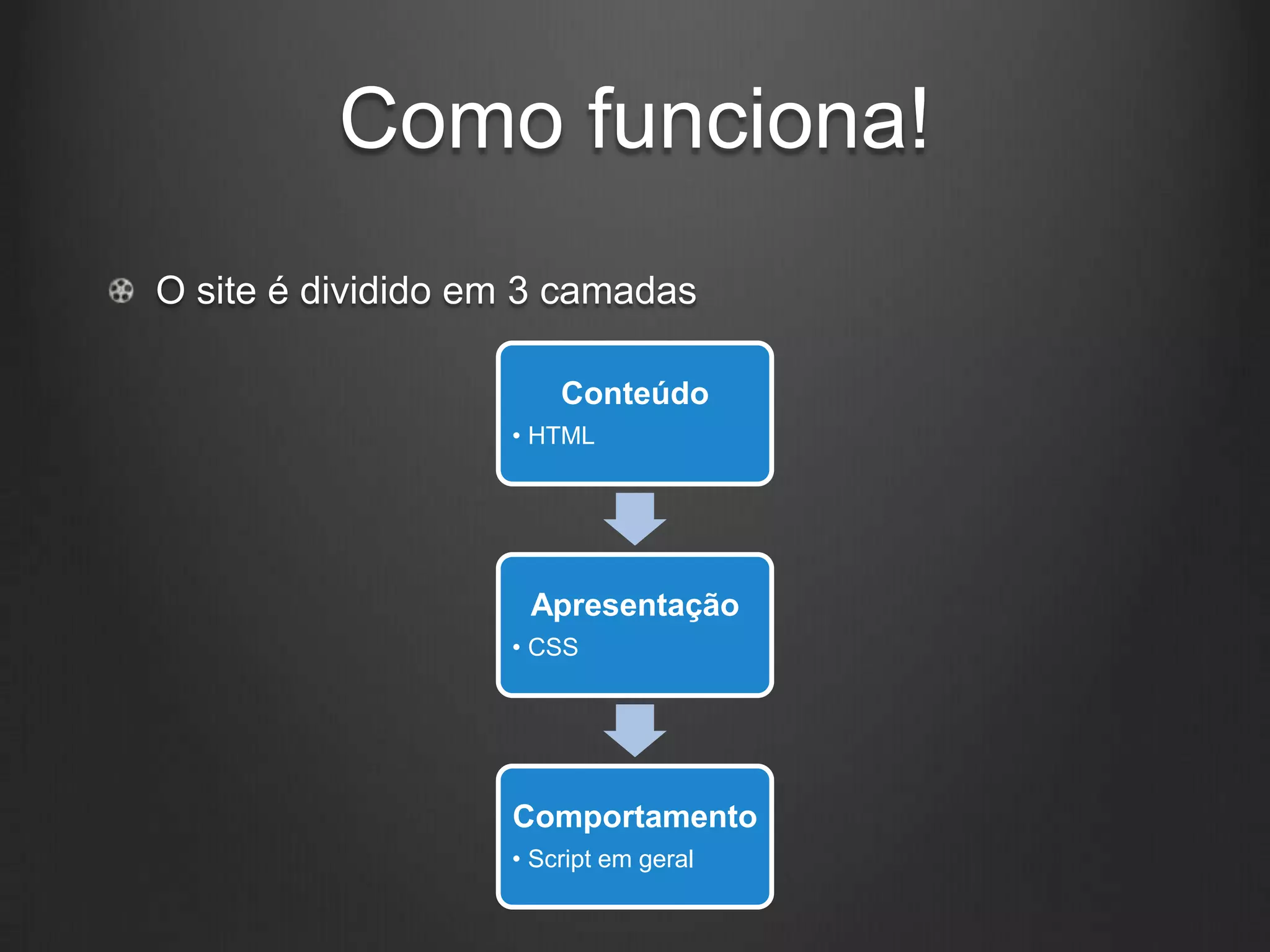 Como funciona!
O site é dividido em 3 camadas

                       Conteúdo
                   • HTML




                    Apresentação
                   • CSS




                   Comportamento
                   • Script em geral
 