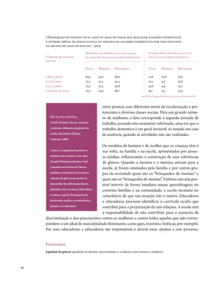 | Proporção de pessoas de 10 anos ou mais de idade que realizam afazeres domésticos
       e número médio de horas gastas na semana em afazeres domésticos por sexo segundo
       os grupos de anos de estudo - 2005
                                       Proporção de pessoas de 10 anos ou mais            número médio de horas gastas na
       | Grupos de anos de             de idade que realizam afazeres domésticos          semana em afazeres domésticos
       estudo

                                       total    Homens       Mulheres                     total          Homens            Mulheres

       | Até 4 anos                    67,9     47,0         89,0                         21,8           10,6              27,8
       | 5 a 8 anos                    72,1     51,3         92,3                         20,1           9,7               25,8
       | 9 a 11 anos                   73,3     52,5         92,8                         19,8           9,9               25,1
       | 12 anos ou mais               73,0     54,0         88,7                         18,1           9,2               22,6
                                                                                   Fonte: IBGE, Pesquisa Nacional por Amostra de Domicílio 2005.




                                                   entre pessoas com diferentes níveis de escolarização e per-
                                                   tencentes a diversas classes sociais. Para um grande núme-
          Dicas de leitura                         ro de mulheres, o fato corresponde à segunda jornada de
          AUAD, Daniela. Educar meninas            trabalho, jornada esta raramente valorizada, uma vez que o
          e meninos. Relações de gênero na         trabalho doméstico é em geral invisível, só notado em caso
          escola. São Paulo: Editora               de ausência, quando as atividades não são realizadas.
          Contexto, 2006.

                                               Os modelos de homem e de mulher que as crianças têm à
          Como se comportam meninos e          sua volta, na família e na escola, apresentados por pesso-
          meninas nos recreios e nas salas     as adultas, influenciarão a construção de suas referências
          de aula? Menino pode fazer balé      de gênero. Quando a menina e o menino entram para a
          e menina tocar bateria? Educar       escola, já foram ensinados pela família e por outros gru-
          meninos e meninas traz à tona as     pos da sociedade quais são os “brinquedos de menino” e
          relações de gênero na escola e o     quais são os “brinquedos de menina”. Embora não seja pos-
          desenrolar das diferenças hierar-    sível intervir de forma imediata nessas aprendizagens no
          quizadas entre os sexos. Além disso, contexto familiar e na comunidade, a escola necessita ter
          a autora, a partir de pesquisa de    consciência de que sua atuação não é neutra. Educadores
          doutorado, analisa a escola mista e  e educadoras precisam identificar o currículo oculto que
          propõe a co-educação.                contribui para a perpetuação de tais relações. A escola tem
                                               a responsabilidade de não contribuir para o aumento da
       discriminação e dos preconceitos contra as mulheres e contra todos aqueles que não corres-
       pondem a um ideal de masculinidade dominante, como gays, travestis e lésbicas, por exemplo.
       Por isso, educadores e educadoras são responsáveis e devem estar atentos a esse processo.


       Glossário
       Eqüidade de gênero: Igualdade de direitos, oportunidades e condições entre homens e mulheres.




. 50
 