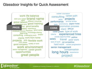 Confidential and Proprietary © Glassdoor, Inc. 2008-2014 #Glassdoor
Glassdoor Insights for Quick Assessment
 