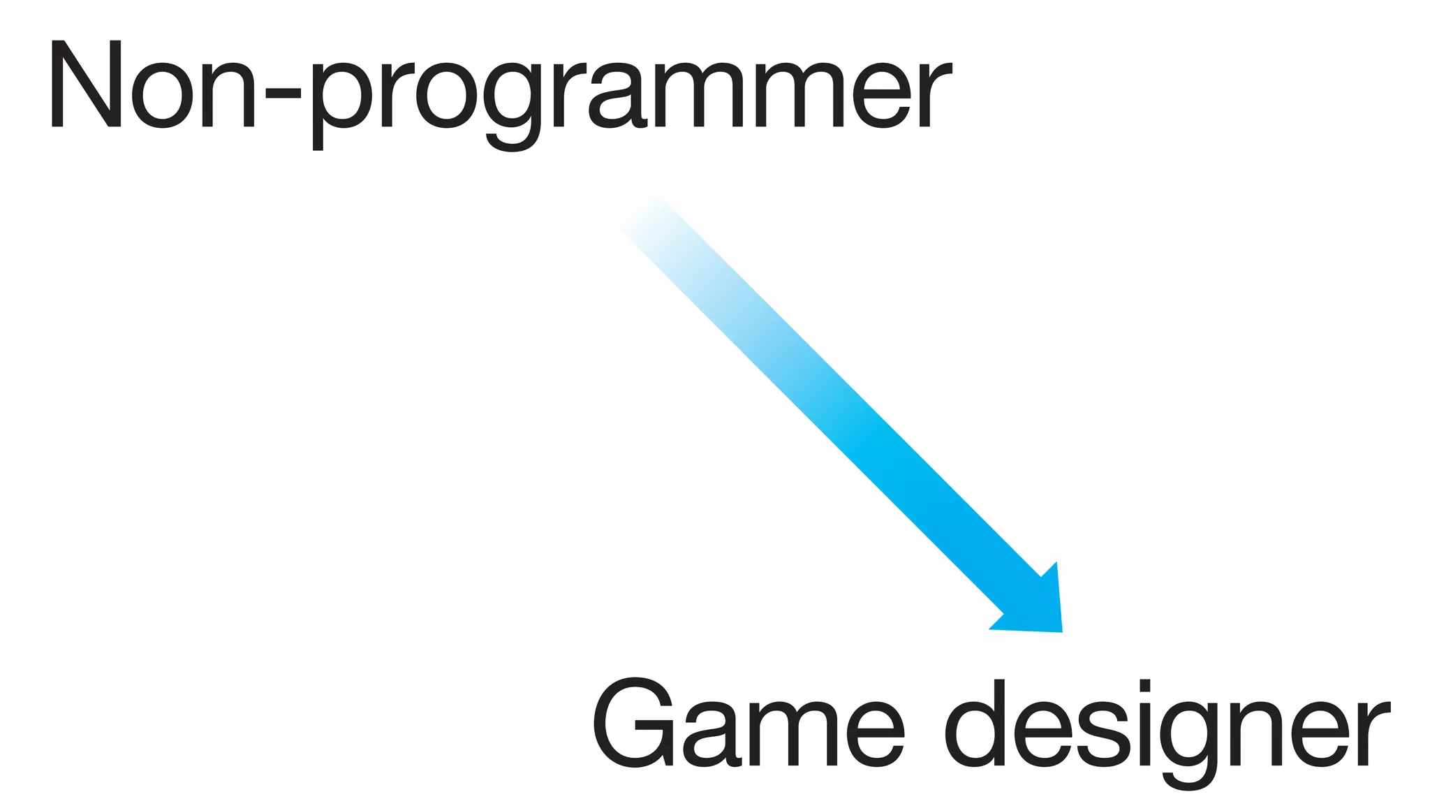 Non-programmer




        Game designer
 
