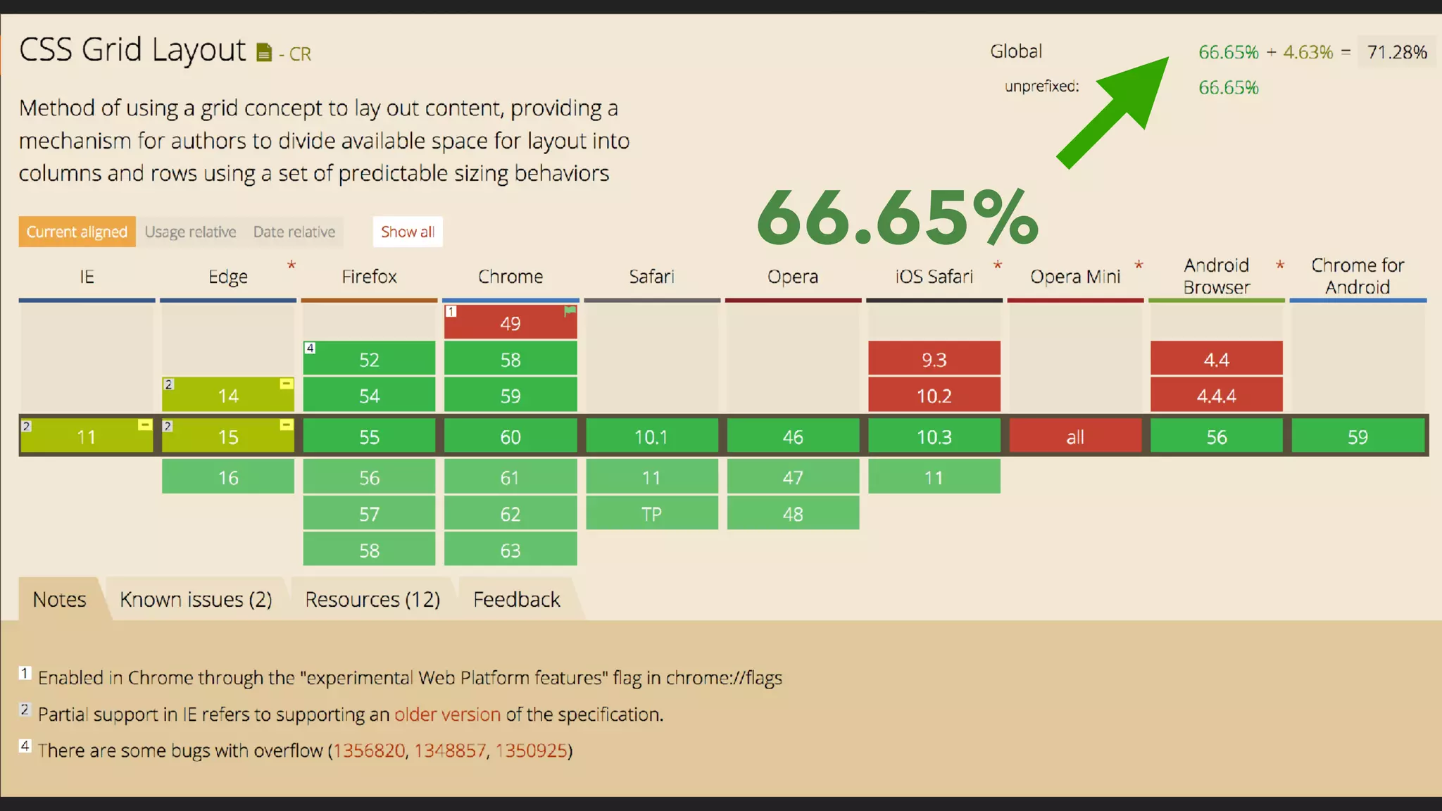 66.65%
 