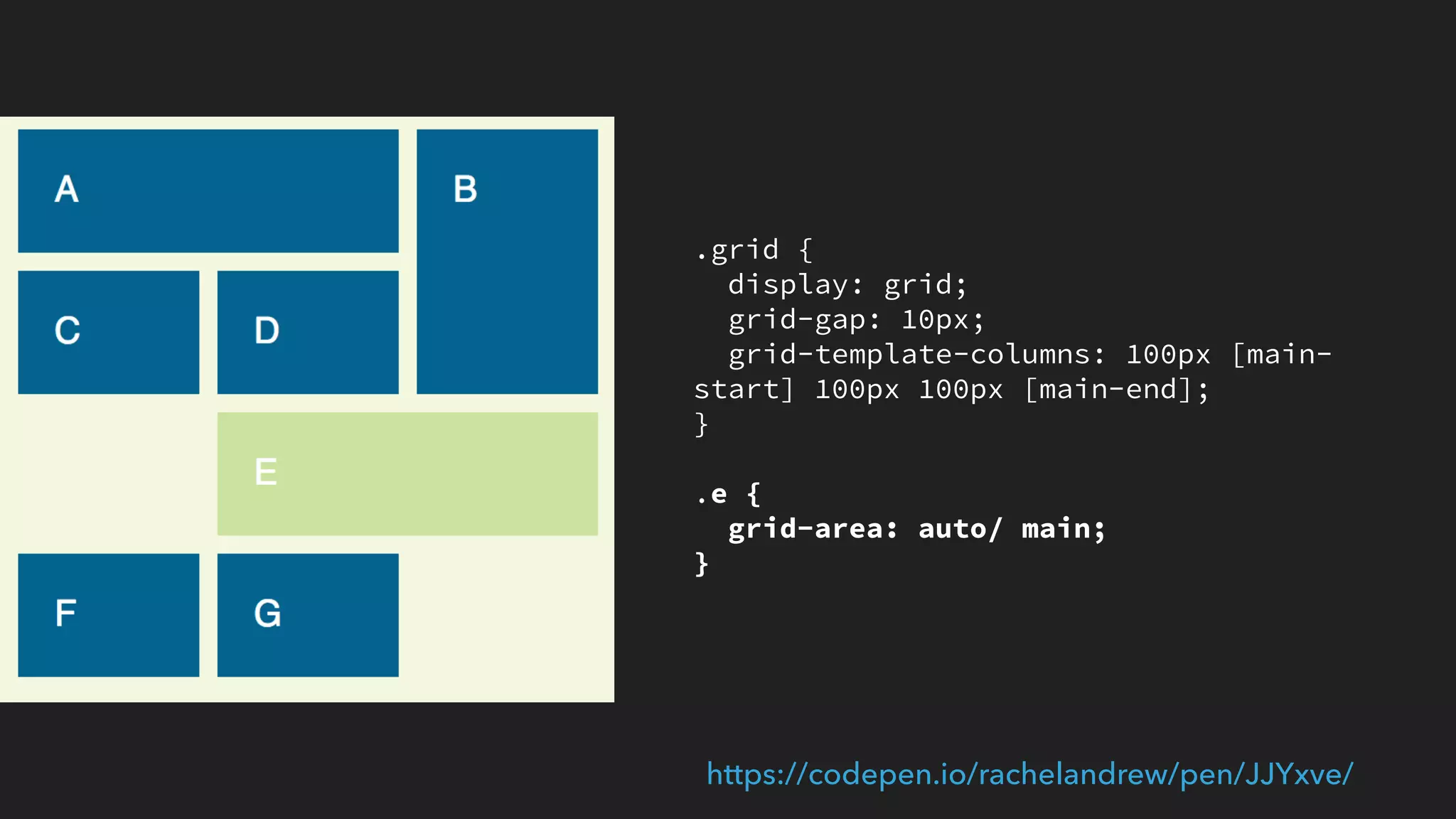 .grid {
display: grid;
grid-gap: 10px;
grid-template-columns: 100px [main-
start] 100px 100px [main-end];
}
.e {
grid-area: auto/ main;
}
https://codepen.io/rachelandrew/pen/JJYxve/
 
