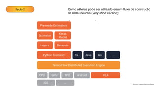 Seção 2 Como o Keras pode ser utilizado em um fluxo de construção
de redes neurais (very short version)!
Ahirton Lopes @ahirtonlopes
 