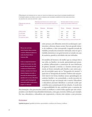 . 50
entre pessoas com diferentes níveis de escolarização e per-
tencentes a diversas classes sociais. Para um grande núme-
ro de mulheres, o fato corresponde à segunda jornada de
trabalho, jornada esta raramente valorizada, uma vez que o
trabalho doméstico é em geral invisível, só notado em caso
de ausência, quando as atividades não são realizadas.
Os modelos de homem e de mulher que as crianças têm à
sua volta, na família e na escola, apresentados por pesso-
as adultas, influenciarão a construção de suas referências
de gênero. Quando a menina e o menino entram para a
escola, já foram ensinados pela família e por outros gru-
pos da sociedade quais são os “brinquedos de menino” e
quais são os“brinquedos de menina”. Embora não seja pos-
sível intervir de forma imediata nessas aprendizagens no
contexto familiar e na comunidade, a escola necessita ter
consciência de que sua atuação não é neutra. Educadores
e educadoras precisam identificar o currículo oculto que
contribui para a perpetuação de tais relações. A escola tem
a responsabilidade de não contribuir para o aumento da
discriminação e dos preconceitos contra as mulheres e contra todos aqueles que não corres-
pondem a um ideal de masculinidade dominante, como gays, travestis e lésbicas, por exemplo.
Por isso, educadores e educadoras são responsáveis e devem estar atentos a esse processo.
Glossário
Eqüidade de gênero: Igualdade de direitos, oportunidades e condições entre homens e mulheres.
Dicas de leitura
AUAD, Daniela. Educar meninas
e meninos. Relações de gênero na
escola. São Paulo: Editora
Contexto, 2006.
Como se comportam meninos e
meninas nos recreios e nas salas
de aula? Menino pode fazer balé
e menina tocar bateria? Educar
meninos e meninas traz à tona as
relações de gênero na escola e o
desenrolar das diferenças hierar-
quizadas entre os sexos.Além disso,
a autora, a partir de pesquisa de
doutorado, analisa a escola mista e
propõe a co-educação.
| Proporção de pessoas de 10 anos ou mais de idade que realizam afazeres domésticos
e número médio de horas gastas na semana em afazeres domésticos por sexo segundo
os grupos de anos de estudo - 2005
67,9
72,1
73,3
73,0
21,8
20,1
19,8
18,1
10,6
9,7
9,9
9,2
27,8
25,8
25,1
22,6
47,0
51,3
52,5
54,0
89,0
92,3
92,8
88,7
Proporção de pessoas de 10 anos ou mais
de idade que realizam afazeres domésticos| Grupos de anos de
estudo
| Até 4 anos
| 5 a 8 anos
| 9 a 11 anos
| 12 anos ou mais
Total TotalHomens HomensMulheres Mulheres
Número médio de horas gastas na
semana em afazeres domésticos
Fonte: IBGE, Pesquisa Nacional por Amostra de Domicílio 2005.
 