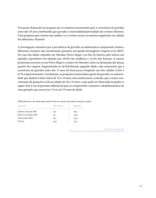 . 27
Um ponto destacado na pesquisa são os números encontrados para a ocorrência de gravidez
antes dos 20 anos, lembrando que gravidez e maternidade/paternidade são eventos distintos.
Uma pergunta que orienta esta análise é se o evento ocorre na mesma magnitude em cidades
tão diferentes. Vejamos!
A investigação constatou que a prevalência de gravidez na adolescência compreende muitas e
diferentes variáveis, não constituindo, portanto, um quadro homogêneo (Aquino et al, 2003).
No caso dos dados coletados em Salvador, Porto Alegre e no Rio de Janeiro, pelo menos um
episódio reprodutivo foi relatado por 29,6% das mulheres e 21,4% dos homens. A menor
proporção encontra-se em Porto Alegre e a maior em Salvador, tanto na declaração das moças
quanto dos rapazes. Segmentando-se tal distribuição segundo idade, cabe mencionar que a
ocorrência de gravidez antes dos 15 anos foi bem pouco freqüente nas três cidades (1,6% e
0,7% respectivamente). Geralmente, as pesquisas trazem dados gerais de gravidez ou materni-
dade que aludem à faixa etária de 10 a 19 anos, sem esclarecerem, contudo, que a maior con-
centração de gestações se dá nas idades de 18 e 19 anos, o que pode ser observado no gráfico a
seguir. Este é um importante diferencial para se compreender contextos e desdobramentos de
uma gestação que ocorre aos 15 ou aos 19 anos de idade.
| Percentual de gravidez antes dos 20 anos, segundo cidade e sexo
FONTE: Pesquisa GRAVAD, 2002.
POPULAÇÃO: Jovens de 18 a 24 anos, Porto Alegre (RS), Rio de Janeiro (RJ), Salvador (BA).
18,4
20,6
24,4
21,4
27,7
29
31,3
29,5
| Porto Alegre (RS)
| Rio de Janeiro (RJ)
| Salvador (BA)
| Total
| Cidade HomensMulheres
 
