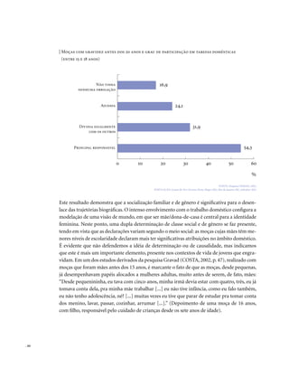 . 44
Este resultado demonstra que a socialização familiar e de gênero é significativa para o desen-
lace das trajetórias biográficas. O intenso envolvimento com o trabalho doméstico configura a
modelação de uma visão de mundo, em que ser mãe/dona-de-casa é central para a identidade
feminina. Neste ponto, uma dupla determinação de classe social e de gênero se faz presente,
tendo em vista que as declarações variam segundo o meio social: as moças cujas mães têm me-
nores níveis de escolaridade declaram mais ter significativas atribuições no âmbito doméstico.
É evidente que não defendemos a idéia de determinação ou de causalidade, mas indicamos
que este é mais um importante elemento, presente nos contextos de vida de jovens que engra-
vidam. Em um dos estudos derivados da pesquisa Gravad (COSTA, 2002, p. 47), realizado com
moças que foram mães antes dos 15 anos, é marcante o fato de que as moças, desde pequenas,
já desempenhavam papéis alocados a mulheres adultas, muito antes de serem, de fato, mães:
“Desde pequenininha, eu tava com cinco anos, minha irmã devia estar com quatro, três, eu já
tomava conta dela, pra minha mãe trabalhar [...] eu não tive infância, como eu falo também,
eu não tenho adolescência, né? [...] muitas vezes eu tive que parar de estudar pra tomar conta
dos menino, lavar, passar, cozinhar, arrumar [...].” (Depoimento de uma moça de 16 anos,
com filho, responsável pelo cuidado de crianças desde os sete anos de idade).
| Moças com gravidez antes dos 20 anos e grau de participação em tarefas domésticas
(entre 15 e 18 anos)
FONTE: Pesquisa GRAVAD, 2002.
POPULAÇÃO: Jovens de 18 a 24 anos, Porto Alegre (RS), Rio de Janeiro (RJ), Salvador (BA)
0 10 20 30 40 50 60
Principal responsável
Dividia igualmente
com os outros
Ajudava
não tinha
nenhuma obrigação
54,3
%
31,9
24,1
16,9
 