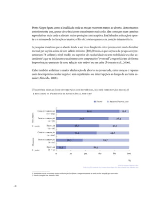 . 50
Com interrupção
(n = 209)
MulheresHomens
Sem interrupção
(n = 76)
Regular
(n = 26)
P = 0,0083
P = 0,0615
Com interrupção
(n = 100)
Sem interrupção
(n = 54)
Regular
(n = 13)
%
0 20 40 60 80 100
Aborto ProvocadoFilho
86,6 13,2
71,6 28,4
58,7 41,3
55,4 44,6
36,3 63,7
13,5 86,5
Porto Alegre figura como a localidade onde as moças recorrem menos ao aborto. Já mostramos
anteriormente que, apesar de se iniciarem sexualmente mais cedo, elas começam suas carreiras
reprodutivas mais tarde e adotam maior proteção contraceptiva.Em Salvador a situação é opos-
ta e o número de declarações é maior; o Rio de Janeiro aparece em posição intermediária.
A pesquisa mostrou que o aborto tende a ser mais freqüente entre jovens com renda familiar
mensal per capita acima de um salário mínimo (180,00 reais, o que à época da pesquisa repre-
sentavam 78 dólares); nível médio ou superior de escolaridade ou em mobilidade escolar as-
cendente1
; que se iniciaram sexualmente com um parceiro“eventual”; engravidaram de forma
imprevista; no contexto de uma relação não estável ou em crise (Menezes et al., 2006).
Cabe também enfatizar a maior declaração de aborto na juventude, entre moças e rapazes
com desempenho escolar regular, sem repetências ou interrupções ao longo da carreira es-
colar (Almeida, 2008).
1. Mobilidade social ascendente: maior escolarização dos jovens, comparativamente ao nível escolar atingido por suas mães.
2. Estudo completo em Almeida, 2008.
| Trajetória escolar (com interrupção; com repetência, mas sem interrupção; regular)
e resultado da 1ª gravidez na adolescência, por sexo2
FONTE: Pesquisa GRAVAD, 2002.
POPULAÇÃO: Jovens de 18 a 24 anos, Porto Alegre (RS), Rio de Janeiro (RJ), Salvador (BA)
 