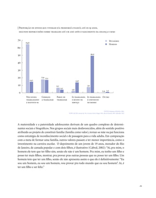 . 55
Mulheres
Homens
A maternidade e a paternidade adolescentes derivam de um quadro complexo de determi-
nantes sociais e biográficos. Nos grupos sociais mais desfavorecidos, além do sentido positivo
atribuído ao projeto de constituir família (família como valor), tornar-se mãe ou pai funciona
como estratégia de reconhecimento social e de passagem para a vida adulta. Em comparação
com a meta de formar uma família, outros valores passam a ter menor importância, como o
investimento na carreira escolar. O depoimento de um jovem de 19 anos, morador do Rio
de Janeiro, de camada popular e com dois filhos, é ilustrativo (Cabral, 2002): “Aí, pra mim, o
homem ele tem que ter filho sim, senão ele não é um homem. Pra mim, eu tenho um filho e
posso ter mais filhos, mostrar, pra provar pras outras pessoas que eu posso ter um filho. Um
homem tem que ter um filho, senão ele não apresenta assim o que ele é definitivamente: “Eu
sou um homem, eu sou um homem, vou provar pra todo mundo que eu sou homem”. Aí, é
ter um filho e ser feliz.”
| Proporção de jovens que tiveram o/a primeiro/a filho/a até os 19 anos,
segundo repercussões sobre trabalho até um ano após o nascimento da criança e sexo
FONTE: Pesquisa GRAVAD, 2002.
POPULAÇÃO: Jovens de 18 a 24 anos, Porto Alegre (RS), Rio de Janeiro (RJ), Salvador (BA)
 