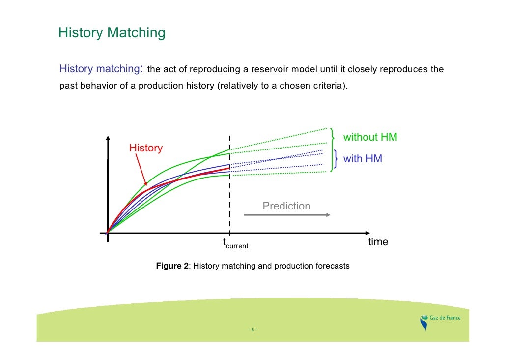 History matching with EnKF