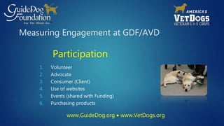 Measuring Engagement at GDF/AVD 
Participation 
1. Volunteer 
2. Advocate 
3. Consumer (Client) 
4. Use of websites 
5. Events (shared with Funding) 
6. Purchasing products 
www.GuideDog.org  www.VetDogs.org 
 