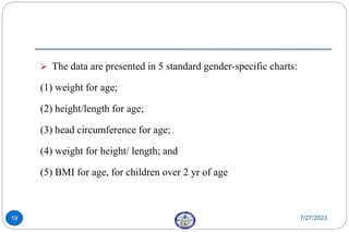  The data are presented in 5 standard gender-specific charts:
(1) weight for age;
(2) height/length for age;
(3) head circumference for age;
(4) weight for height/ length; and
(5) BMI for age, for children over 2 yr of age
7/27/2023
19
 