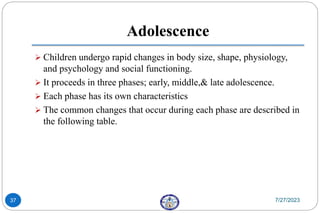 Adolescence
 Children undergo rapid changes in body size, shape, physiology,
and psychology and social functioning.
 It proceeds in three phases; early, middle,& late adolescence.
 Each phase has its own characteristics
 The common changes that occur during each phase are described in
the following table.
7/27/2023
37
 