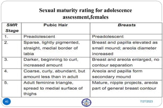 Sexual maturity rating for adolescence
assessment,females
7/27/2023
40
 