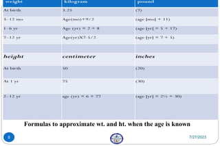Formulas to approximate wt. and ht. when the age is known
7/27/2023
8
 