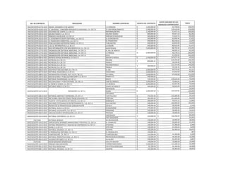 Impresos que recibieron publicidad del GDF en 2015