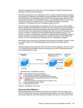 Gdfs sg246374 | PDF