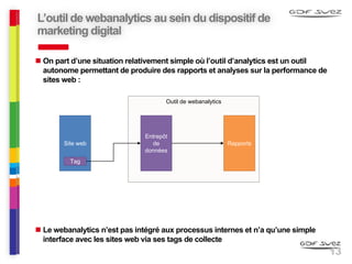 13
L’outil de webanalytics au sein du dispositif de
marketing digital
 On part d’une situation relativement simple où l’outil d’analytics est un outil
autonome permettant de produire des rapports et analyses sur la performance de
sites web :
 Le webanalytics n’est pas intégré aux processus internes et n’a qu’une simple
interface avec les sites web via ses tags de collecte
Outil de webanalytics
Site web
Tag
Entrepôt
de
données
Rapports
 