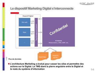 14
Le dispositif Marketing Digital s’interconnecte
 L’architecture Marketing a évolué pour casser les silos et permettre des
actions sur le Digital. Le TMS étant la pierre angulaire entre le Digital et
le reste du système d’information
Dispositif digital
Site web
Apps
…
TagManagementSystem
Analyses
Ad hocReportings
Flux de données
SI interne
Webanalytics, CRM, DMP, etc.
 