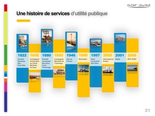 21
Une histoire de services d’utilité publique
1822 1858 1880 1895 1946 1990 1997 2000 2001 2008
Société
Générale
des
Pays-Bas
Compagnie
Universelle
du Canal
Maritime
de Suez
Société
Lyonnaise
des Eaux
et de
l’Éclairage
Compagnie
Mutuelle de
Tramways
Gaz de
France
Electrabel Suez
Lyonnaise
des Eaux
International
Power
SUEZ GDF SUEZ
 