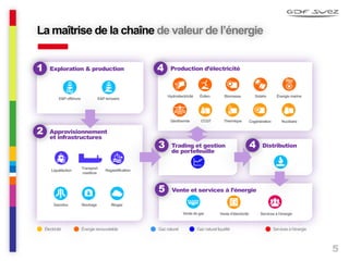 5
Distribution
Vente et services à l’énergie
Trading et gestion
de portefeuille
Approvisionnement
et infrastructures
Production d’électricitéExploration & production
La maîtrise de la chaîne de valeur de l’énergie
Hydroélectricité Biomasse
CCGT Thermique Cogénération
Énergie marineÉolien
Nucléaire
E&P offshore
Transport
maritime
Gazoduc
E&P terrestre
Liquéfaction Regazéification
Stockage
Vente de gaz
Biogaz
Vente d’électricité
2
1
3
4
5
Géothermie
Solaire
4
Services à l’énergie
Électricité Énergie renouvelable Gaz naturel Gaz naturel liquéfié Services à l’énergie
 