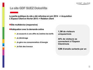 8
Le site GDF SUEZ DolceVita
La partie publique du site a été refondue en juin 2014 -> Acquisition
L’Espace Client en février 2015 -> Relation client
Site multidevice (responsive)
Adéquation avec la demande online
 Je souscris à une offre et j’estime les tarifs
 Je déménage
 Je gère ma consommation d’énergie
 Je fais des travaux
1,3M de visiteurs
uniques/mois
44% de visiteurs se
connectent à l’Espace
Client/mois
53M d’emails sortants par an
 