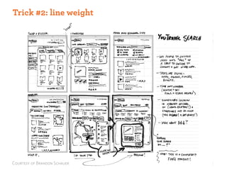 ACTIVITY line weight
 Trick #2: ONE:




Courtesy of Brandon Schauer
 