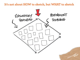 It’s not about HOW to sketch, but WHAT to sketch
 
