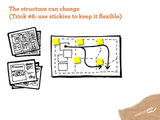The structure can change
(Trick #6: use stickies to keep it ﬂexible)
 