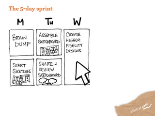 The 5-day sprint
 