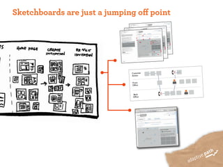 Sketchboards are just a jumping oﬀ point




                              Customer
                              Action


                              Front
                              Ofﬁce



                               Back
                               Ofﬁce
 
