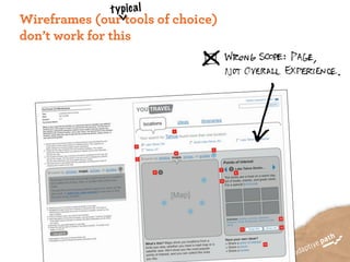t y p ic a l
Wireframes (our tools of choice)
don’t work for this
 