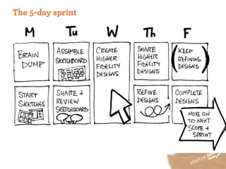 Tips for iterating sprints
 