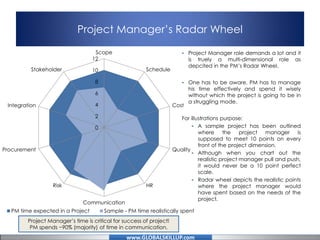 Complete Online PMP Study Training Material for PMP Exam Provided Free ...