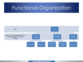 Complete Online PMP Study Training Material for PMP Exam Provided Free ...