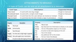 ATTACHMENTS TO MESSAGE
• 4 type of Cards can be sent as an attachment to a message.
 