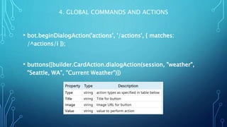 4. GLOBAL COMMANDS AND ACTIONS
• bot.beginDialogAction('actions', '/actions', { matches:
/^actions/i });
• buttons([builder.CardAction.dialogAction(session, "weather",
"Seattle, WA", "Current Weather")])
 